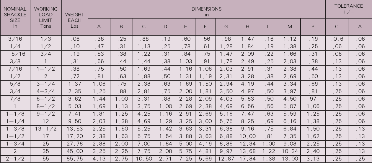 G209 US Type Anchor Shackles Table