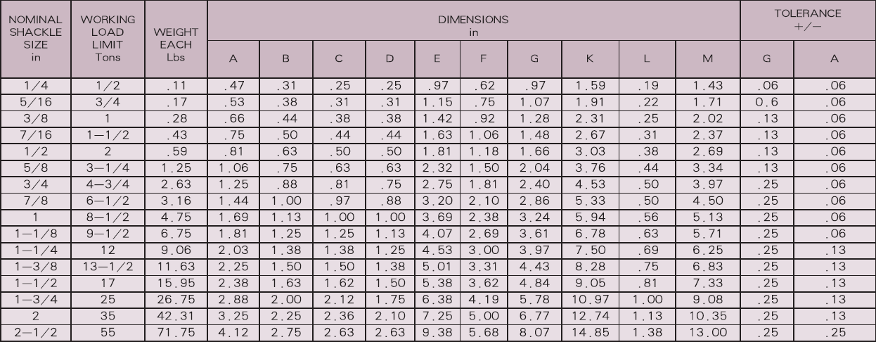 G210 US Type Chain Shackles table