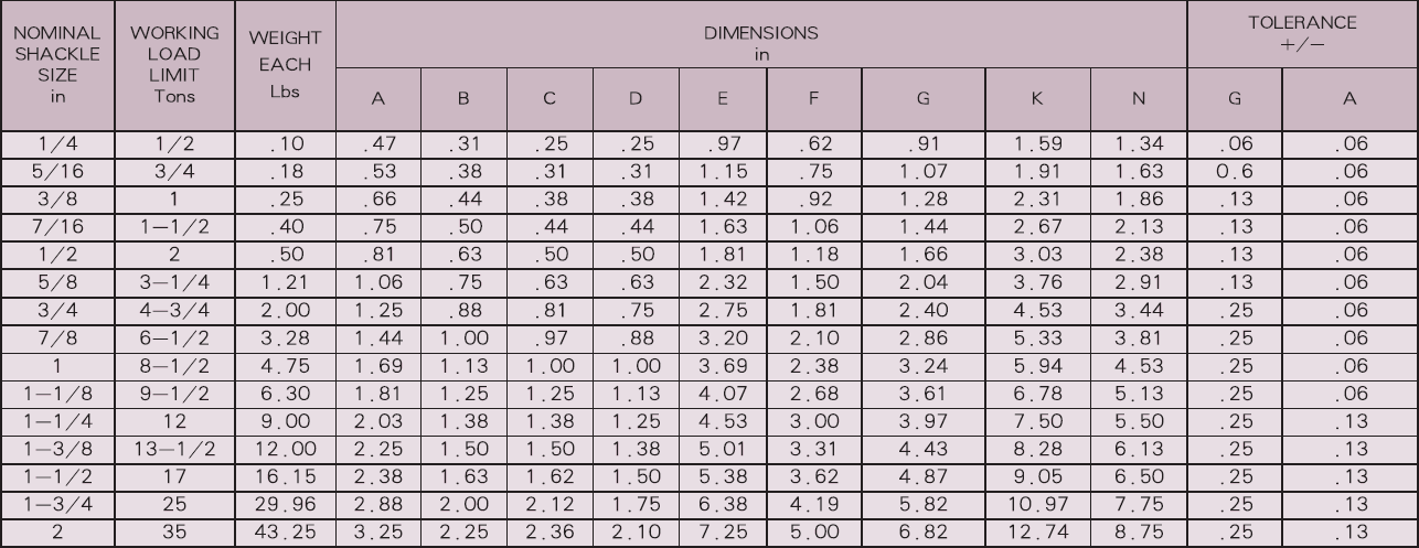 G215 Round Pin Anchor Shackles Table