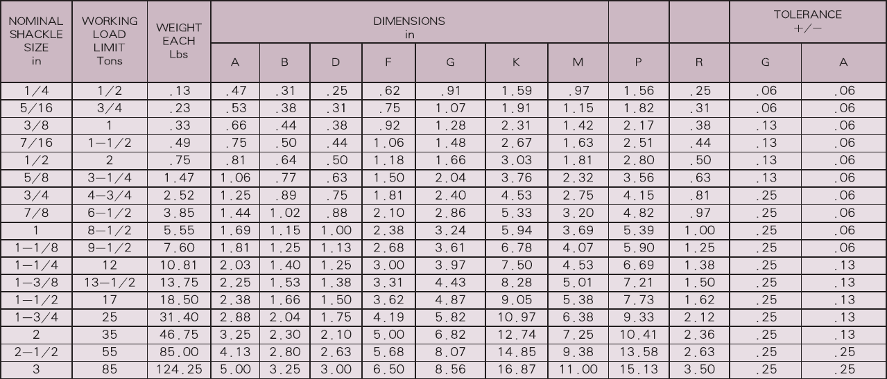 G2150 US Type Safety Pin Chain Shackles Table